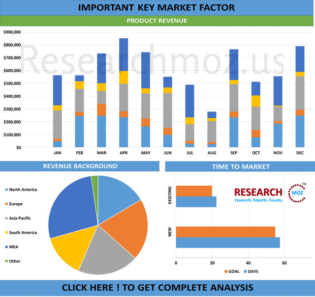 Food Packaging Technology and Equipment Market