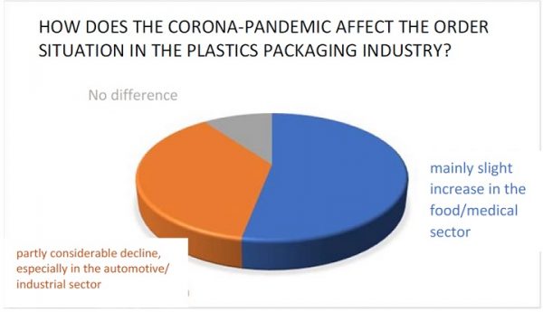 IK Study Impact of Coronavirus on Plastics Packaging