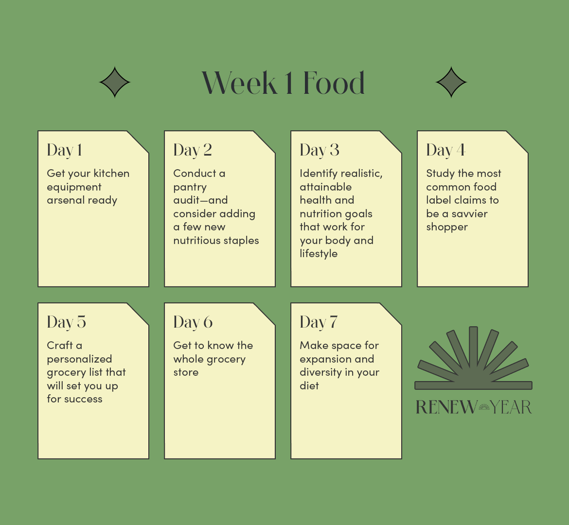 renew year food plan